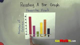 Learn Reading Bar Graphs. Math video tutorial for children