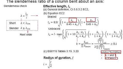 2.5 Slenderness of column