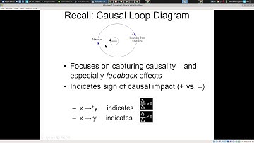 Introduction to Systems Thinking for Software Development Projects 2018 12 04 14 47 23