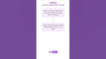 Can AI + Salesforce Einstein Chatbot answer basic questions?