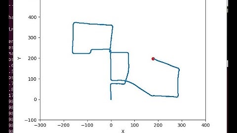 Structure from Motion (SFM): Creating map from motion captured on camera #Shorts #sfm #vslam #map