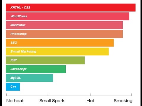 Css Bar Chart Animation