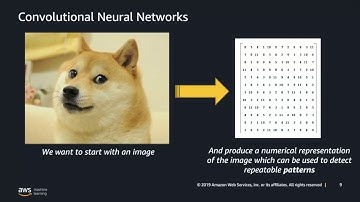 Computer Vision - Background and State-of-the-Art