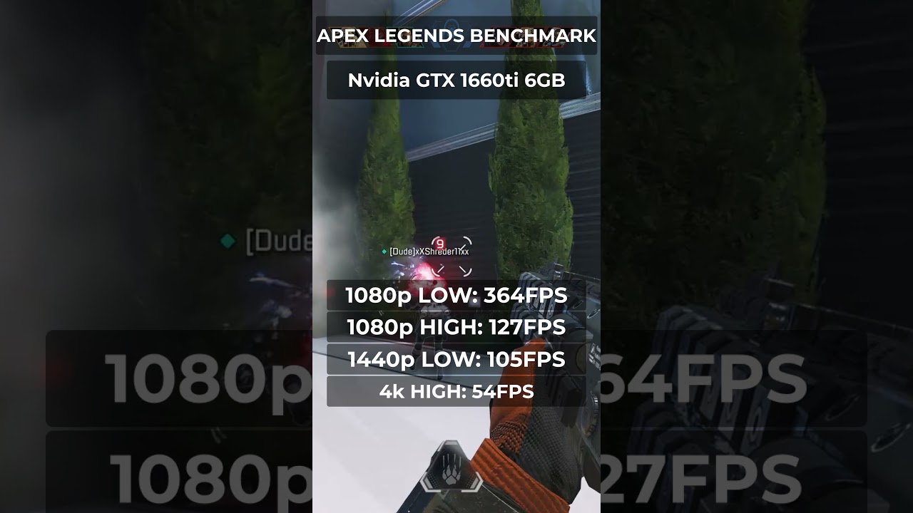 Apex Legends Benchmarks - GTX 1660ti 6GB Nvidia