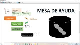 IA HLP MesaDeAyuda 3 de 3