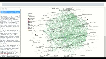 vast challenge 2021 MC1