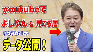 吉野さんを支持してるchはどんな層？まなびばchの管理画面からデータを公開！ #吉野敏明 #日本誠真会