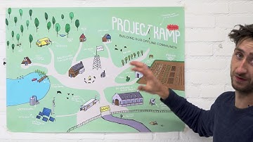 Project Kamp -  Start prototyping another way of living