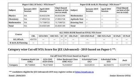 Jee mains result season 4 l jee mains 2021 l jee main result 2021 l jee main 2021