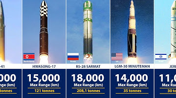 List Longest-Range Military Missiles In the World