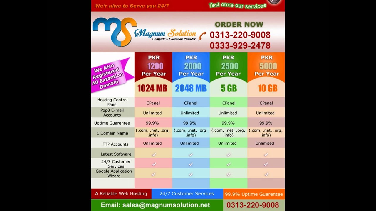 Our Packages for Cheapest Web Development and Ecommerce Prices For Pakistan