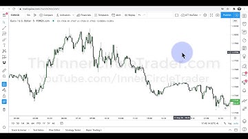 ICT Forex Price Action Lesson : EurUsd MRP