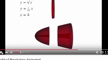 Volumes: Washer Method Animation