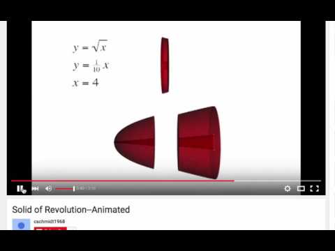 Volumes: Washer Method