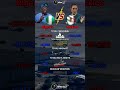 Nigeria vs Mexico Military Power 2025 #mexicocity #nigeriaeconomy #militarycomparison #shorts