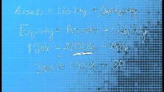 Net Worth Equation