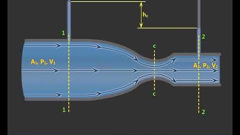 LOSS OF HEAD DUE TO SUDDEN CONTRACTION