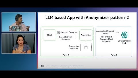 AI Infrastructure Day 2024 - AWS OnAir