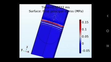 Elastic wave propagation in an Isotropic spherical medium
