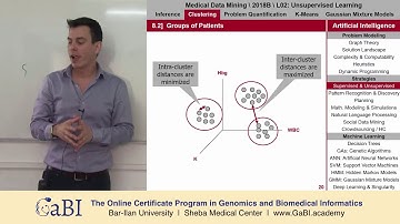 The Clustering Problem | Medical Data Mining L02T08 | Unsupervised Machine Learning