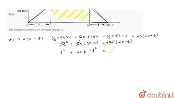 The velocity-time graph of a particle moving along a straight line is shown is Fing. The rate of