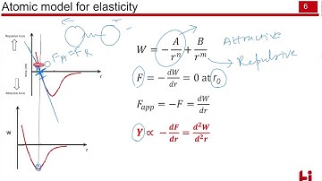 Lecture 28 Elastic behavior