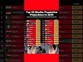 Top 25 muslim countries population in 2030  comparisons foryou  new all information yt