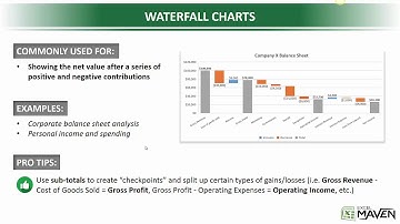 12 Creating Waterfall Chart - Data Visualization in Excel Tutorial