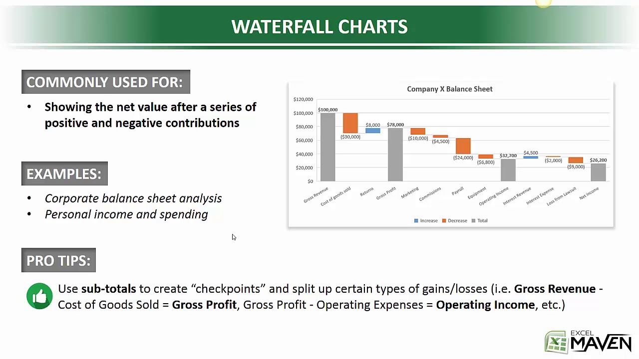 12 Creating Waterfall Chart - Data Visualization in Excel Tutorial ...