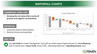 12 Creating Waterfall Chart - Data Visualization in Excel Tutorial