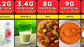 Highest Protein Foods In The World 2024: Comparison