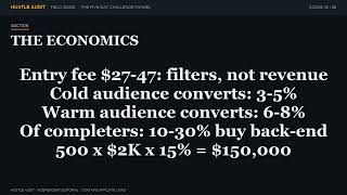 The 'Five-Day Challenge' Launch Funnel: How It Works And When It's A Trap