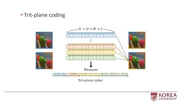 DPICT: Deep Progressive Image Compression Using Trit Planes | CVPR 2022