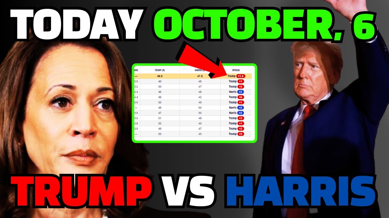 OCT 6: TRUMP SURGES! AHEAD in ALL 7 Swing States! (2024 Election Map ...