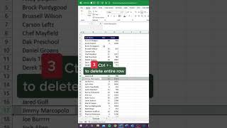 5 Excel Shortcuts that Everyone Should Know