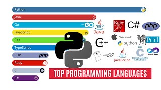 Top Programming Languages on GitHub 2014-2023
