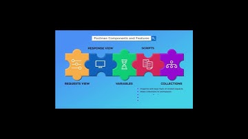 Postman Components. Part 3. #programming #sdet #software #tutorial #rest #postman #test #api
