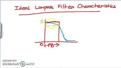 Low Pass Filter Specifications
