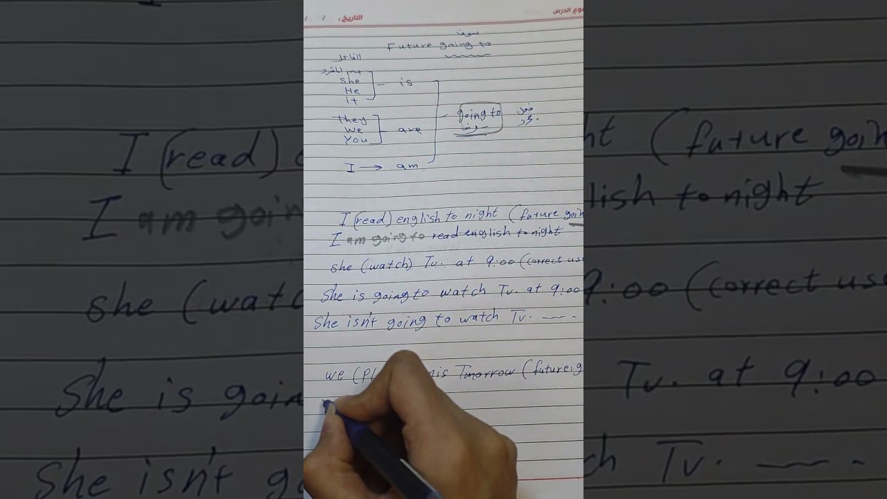 المستقبل باستخدام going to 