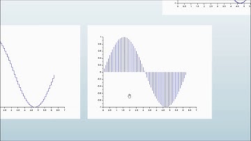 Scilab Tutorial 30: Plotting of Data using Scilab (plot2d() and subplot)