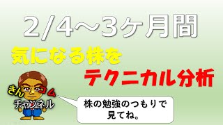 2/4(火)～☆株の勉強☆【新型肺炎】ST高止まったらST安！中京医薬品の意識される価格帯