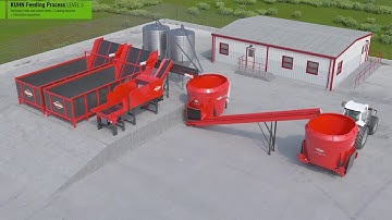 KUHN FEEDING PROCESS solutions - Perfectly integrated mixing process