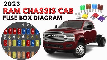 2023 RAM Chassis Cab Fuse Box Diagram & Location User Guide