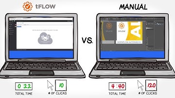 Reduce Your Prepress Time by 80% with Aleyant tFLOW