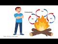 Understanding Heat Transfer