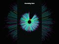 Counting Sort  Bimodal Gaussian