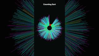 Counting Sort  Bimodal Gaussian