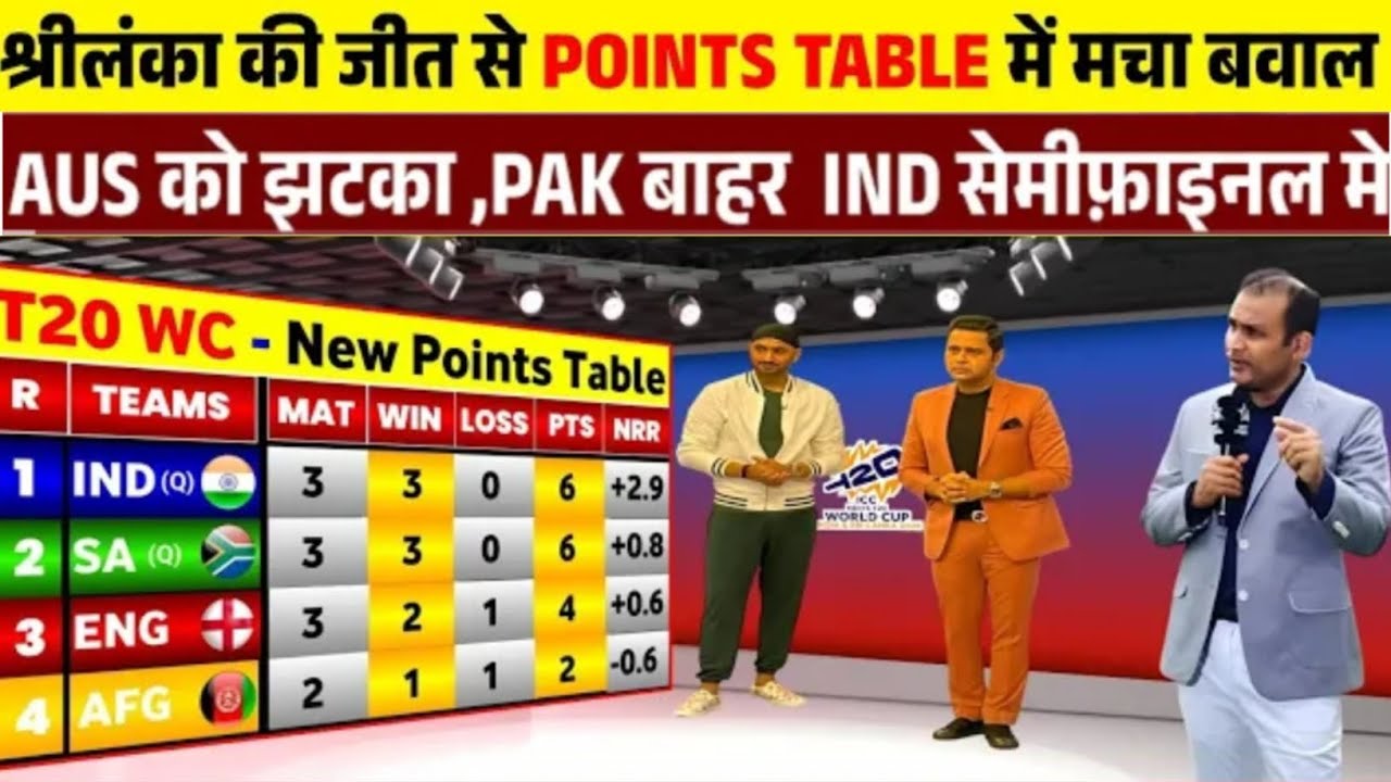 T20 WORLD CUP POINTS TABLE 2026श्रीलंका के जीत से पॉइंट टेबल में मचा बवाल IND सेमीफ़ाइनल मे