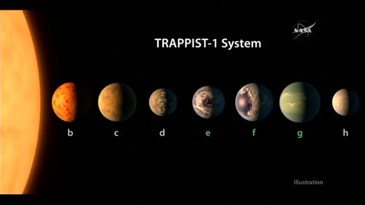 8 Planeten 8 Planeten