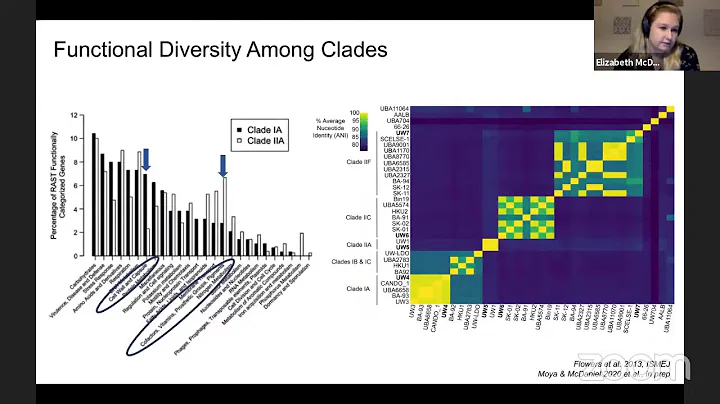 Elizabeth McDaniel: Ecological Roles and Interacti...